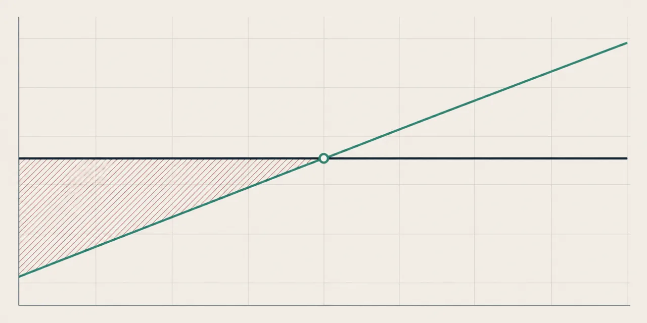 Un grafico: una retta orizzontale scura incrocia una retta verde crescente in un punto cerchiato; la zona che precede l&rsquo;incrocio &egrave; tratteggiata in rosso.
